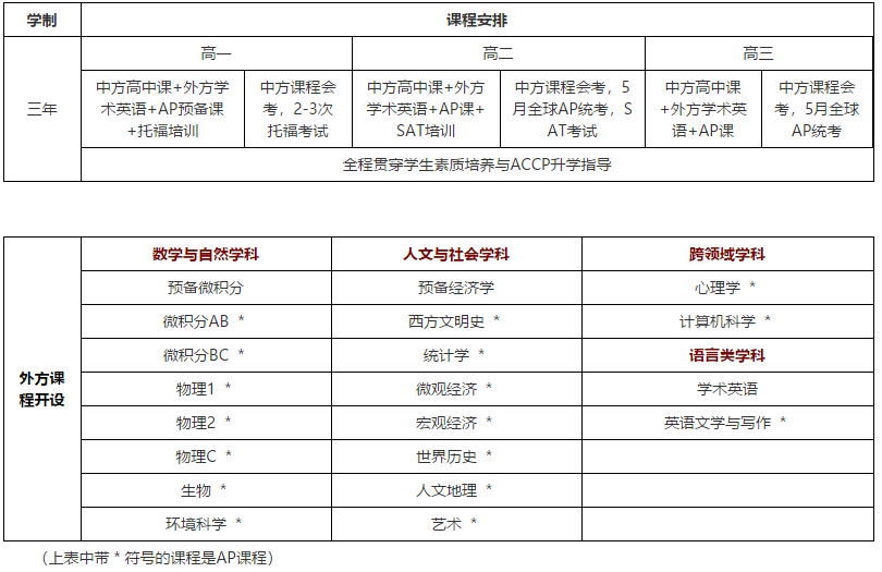 课程设置