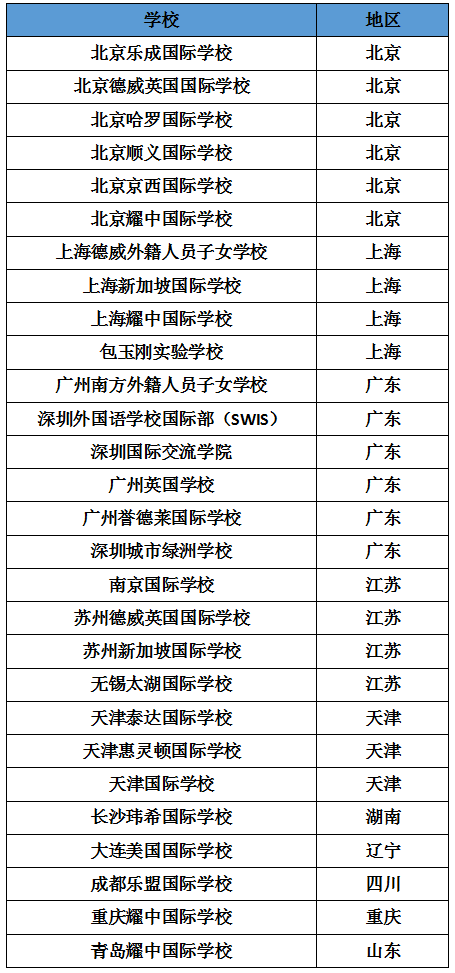 部分学校