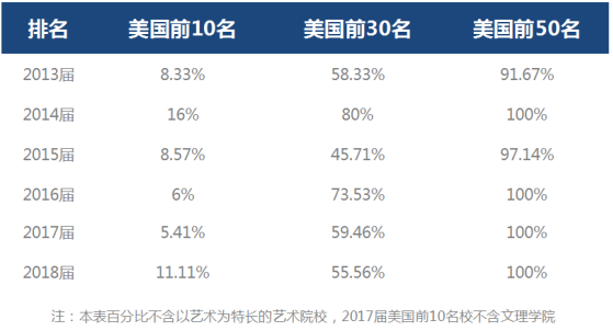 录取率