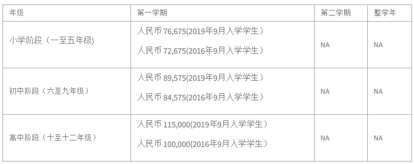 诺德安达学校2019学费信息