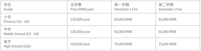 学费信息