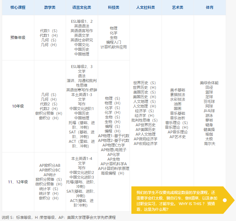 课程设置