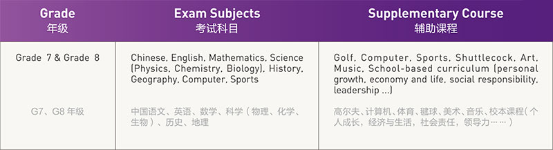 剑桥国际初中课程