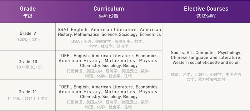 美国高中课程