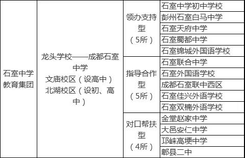 合作院校系列表