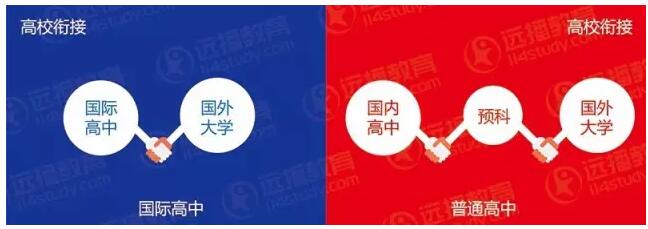 高校衔接