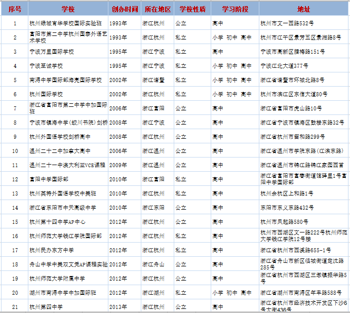 <a href='http://www.guojixuexiao.org/zjschool/' target='_blank'><u>浙江国际学校</u></a>