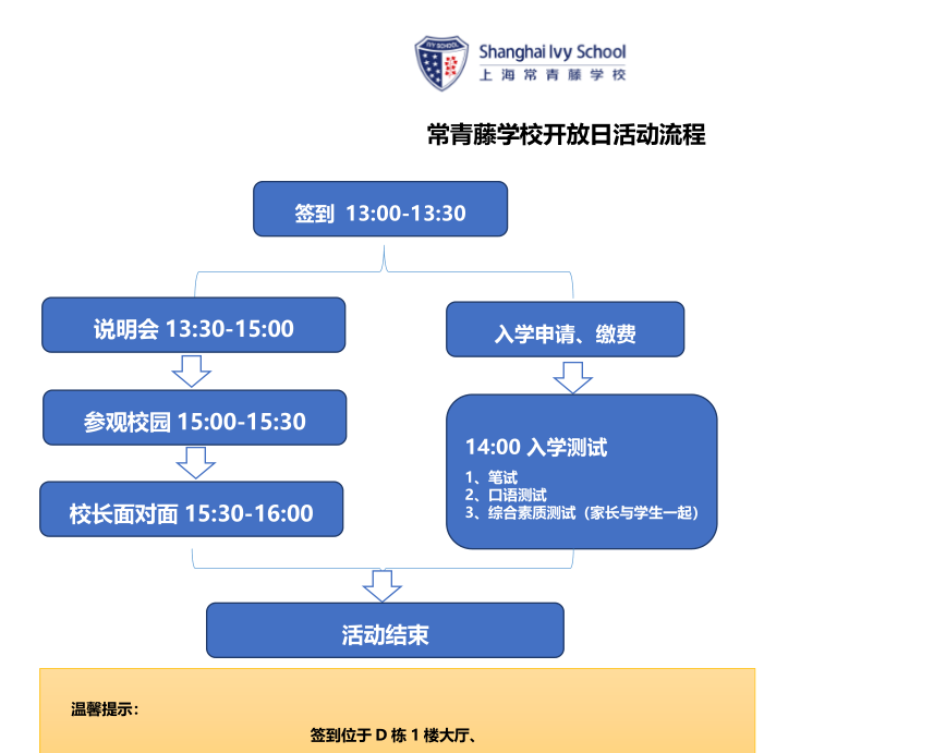 开放日流程