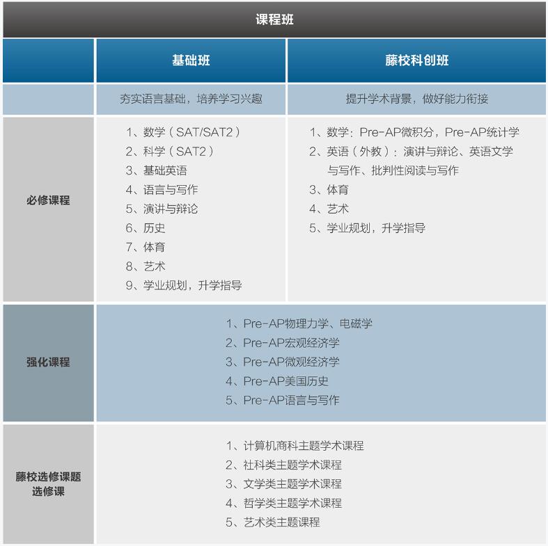 课程设置