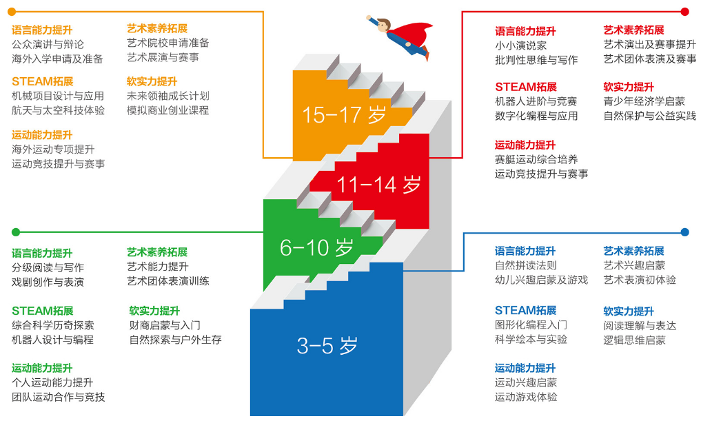 课程规划