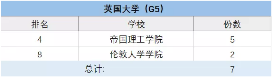 上海包玉刚、星河湾、七宝德怀特等5国际学校择校情况大盘点！