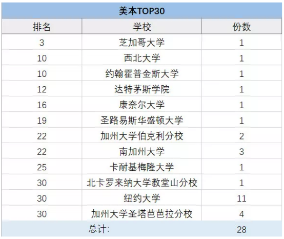 上海包玉刚、星河湾、七宝德怀特等5国际学校择校情况大盘点！