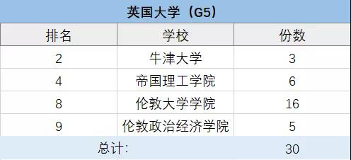 上海包玉刚、星河湾、七宝德怀特等5国际学校择校情况大盘点！