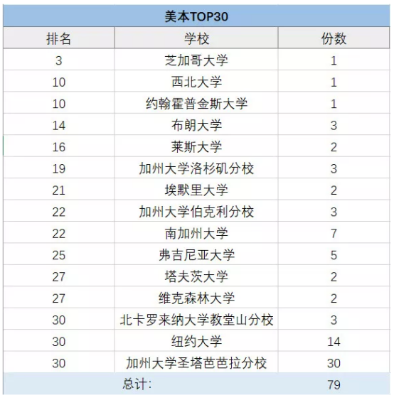 上海包玉刚、星河湾、七宝德怀特等5国际学校择校情况大盘点！