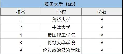 上海包玉刚、星河湾、七宝德怀特等5国际学校择校情况大盘点！