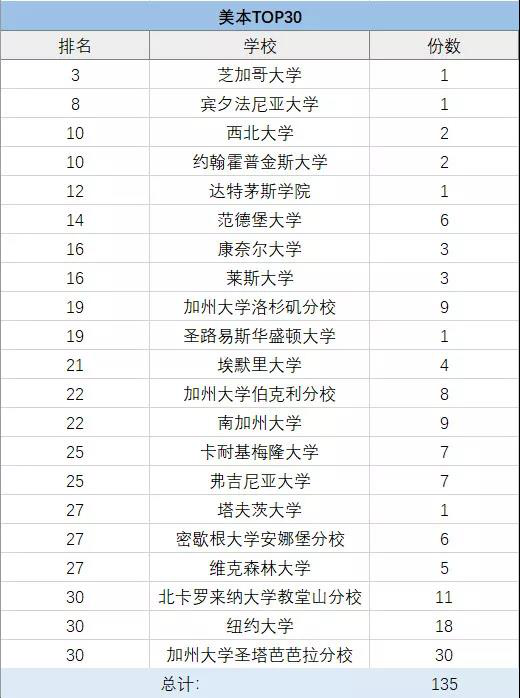 上海包玉刚、星河湾、七宝德怀特等5国际学校择校情况大盘点！