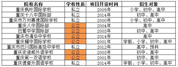 重庆国际学校名单及招生信息一览表