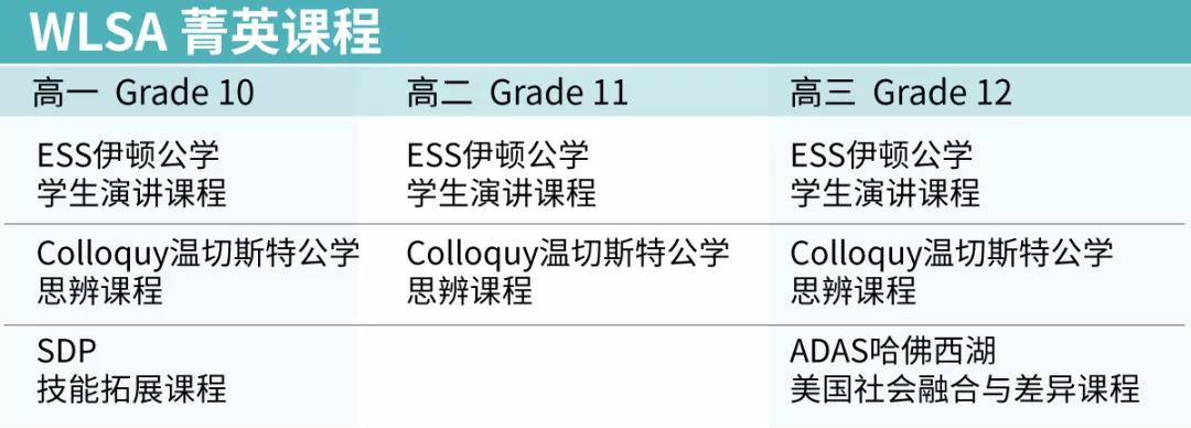 菁英课程