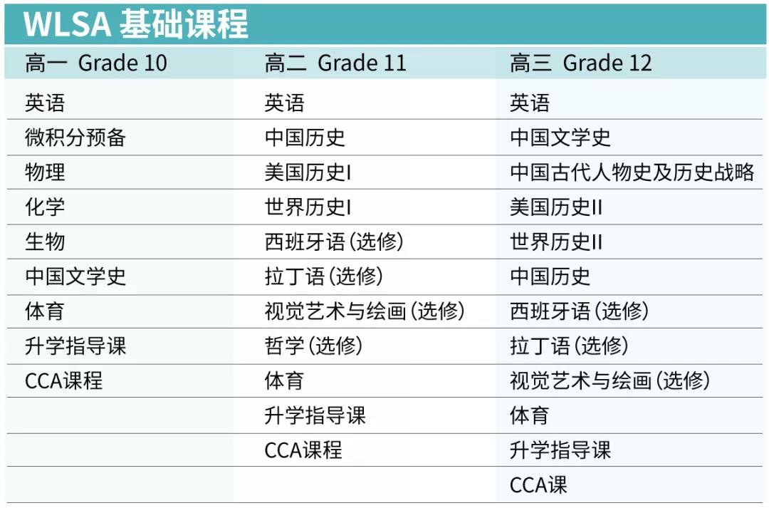 基础课程