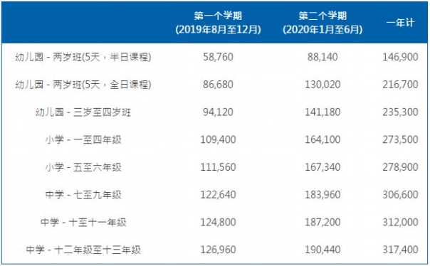 耀中国际学费标准