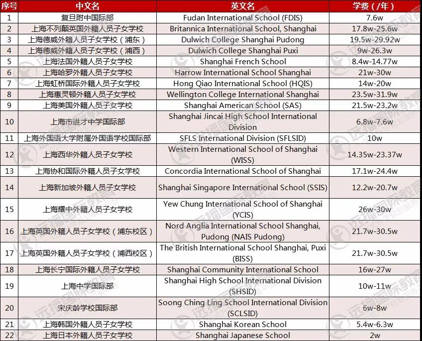 仅招收外籍学生学校