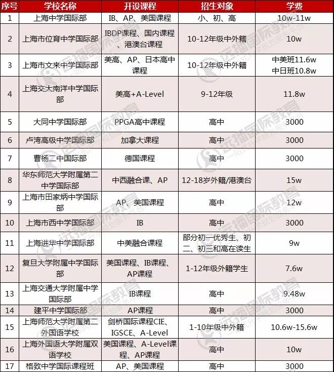 公立学校国际部