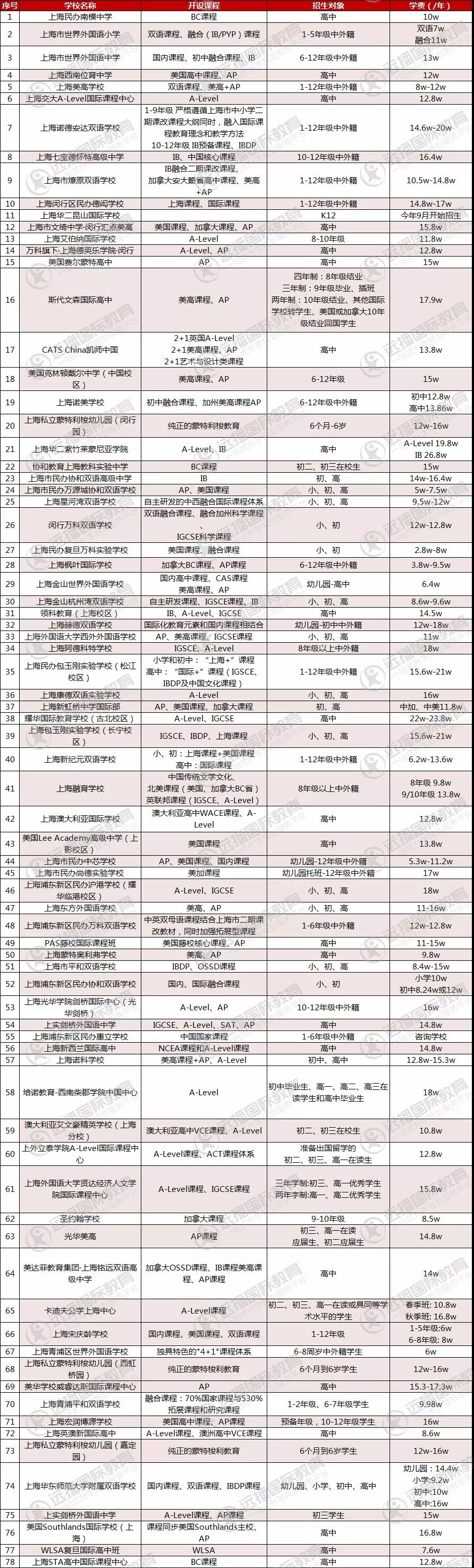 上海私立国际学校