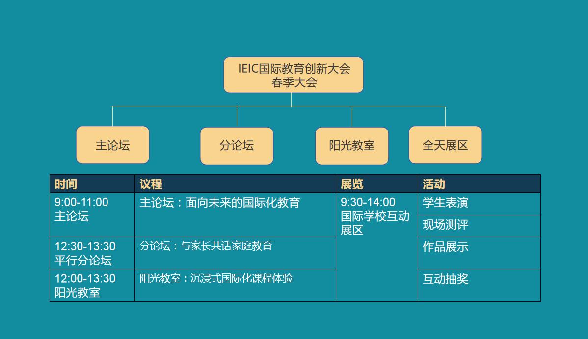 IEIC大会议程