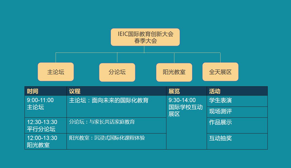 IEIC大会议程