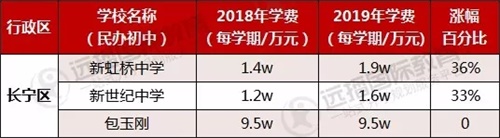 长宁区民办初中学费