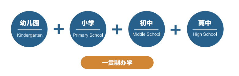 上海金山世界外国语学校办学模式