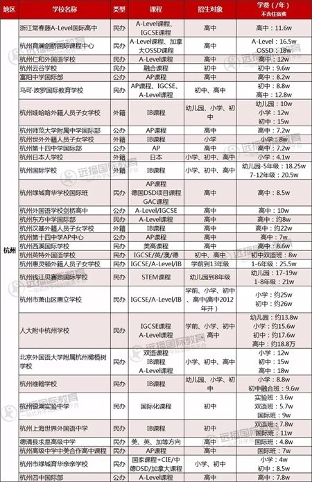 杭州国际学校费用一览