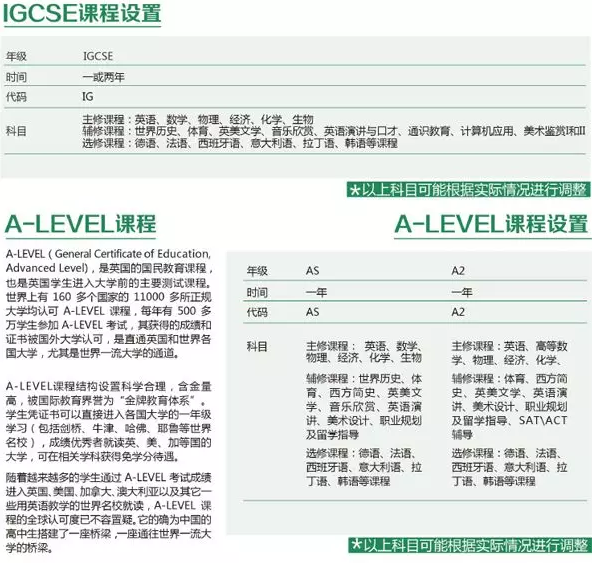 课程设置