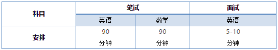 考试科目及安排