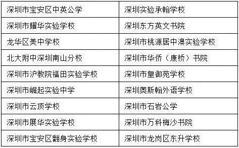 经深圳市教育局批准的民办高中“国际实验班”
