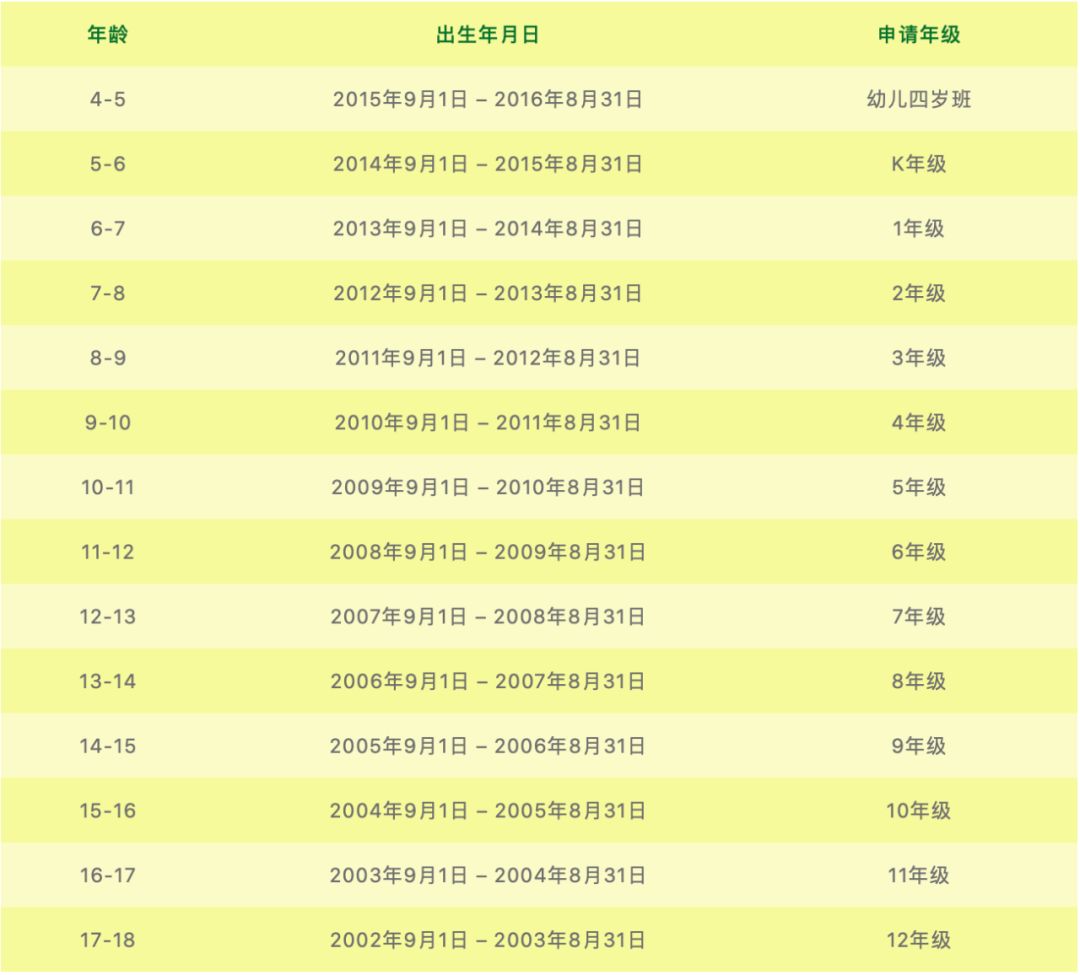 入学申请年级指南-