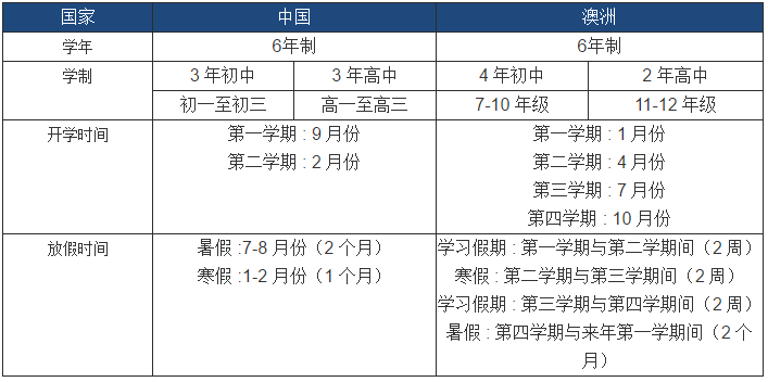 中澳教育体制对比