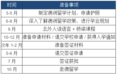 澳洲高中班时间规划