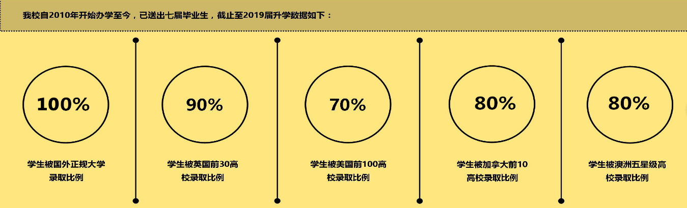 杭州育澜学校择校成果