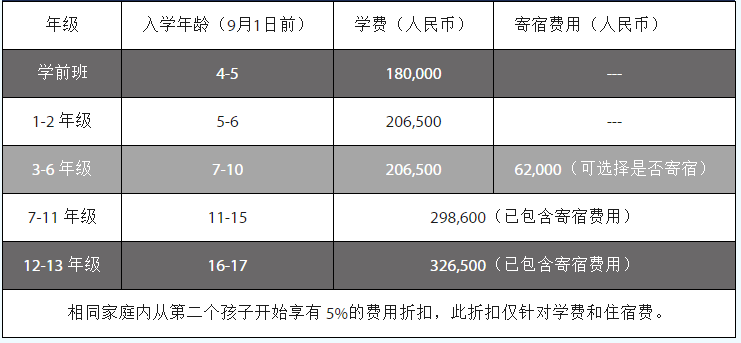 深圳曼彻斯通城堡学费明细