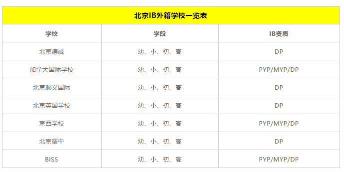 北京IB外籍学校一览