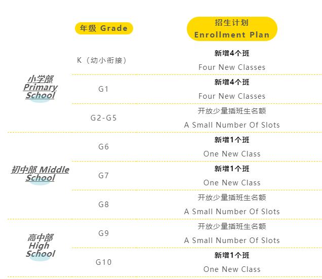 北京海淀凯文学校2020-2021新学年招生计划