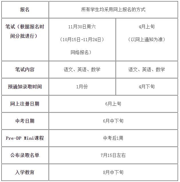 上海世界外国语中学国际高中2020学年招生简章