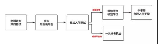 武汉六中国际部2020年招生简章