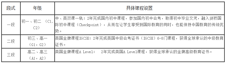 具体课程设置