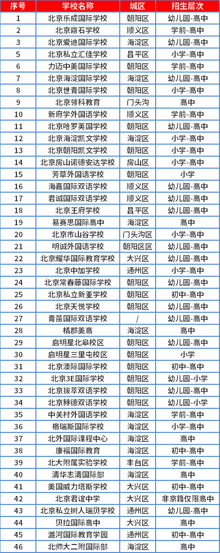 北京国际学校一览表