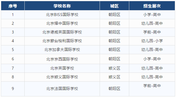 北京外籍子女学校