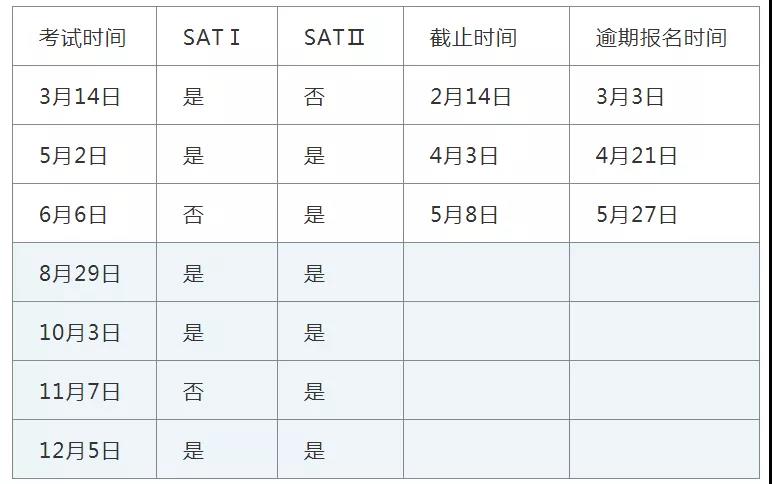 SAT考试时间表