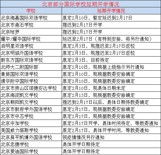 北京部分国际学校延迟开学情况