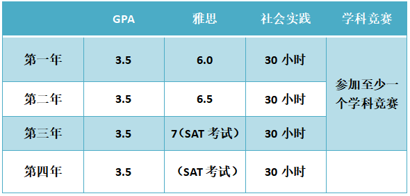 培养计划